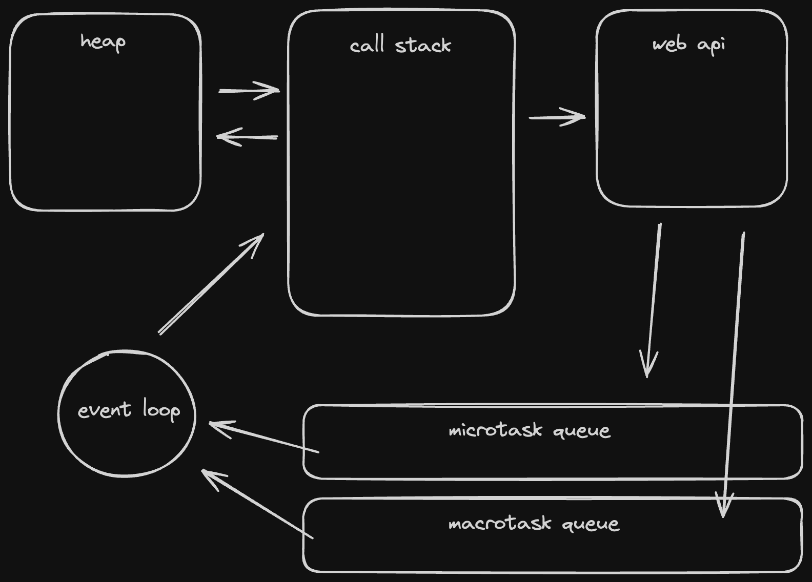 event loop